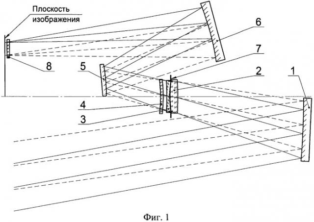Зеркально-линзовый объектив (патент 2547170)