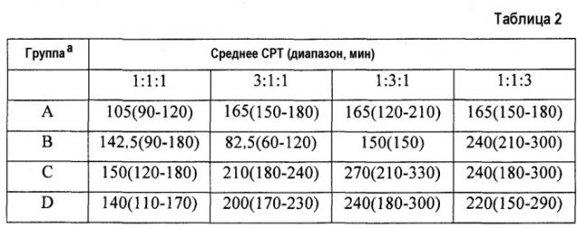 Репеллентная композиция для отпугивания кровососущих членистоногих (патент 2542485)