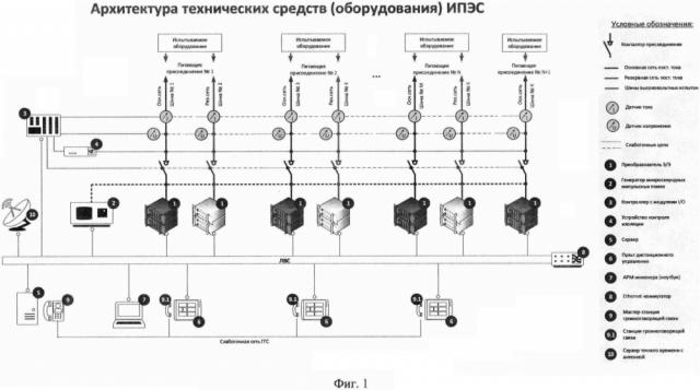 Имитатор питающей электрической сети (ипэс) (патент 2624610)
