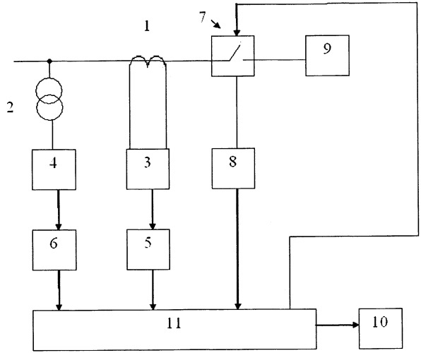 Способ определения коммутационных ресурсов выключателей (патент 2249828)