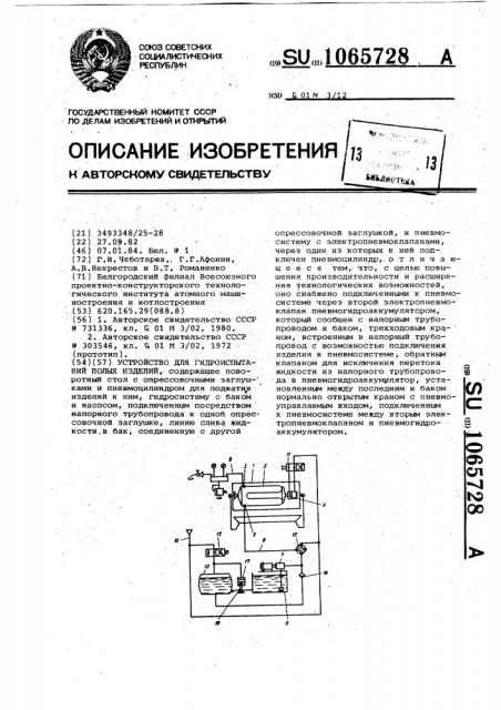 Устройство для гидроиспытаний полых изделий (патент 1065728)