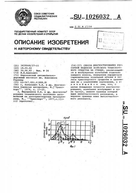 Способ диагностирования рессорной подвески колесного транспортного средства на стенде (патент 1026032)