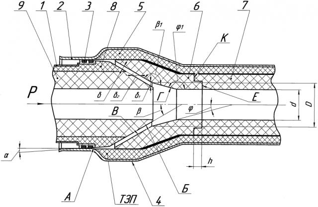 Трубопровод горячего газа (патент 2629858)