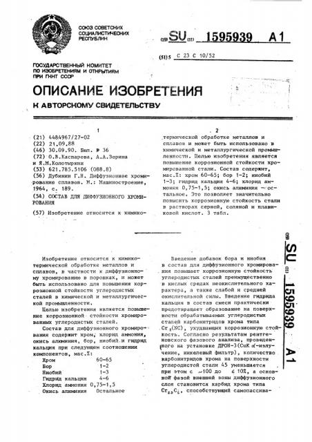 Состав для диффузионного хромирования (патент 1595939)