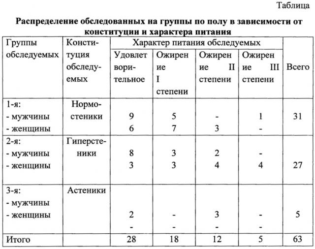 Способ контрастирования забрюшинного пространства при различных типах острого деструктивного панкреатита (патент 2650601)