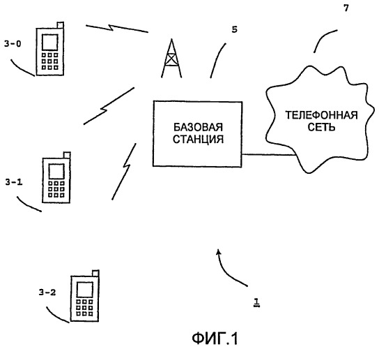 Способ облегчения передачи обслуживания устройства мобильной связи (патент 2420924)