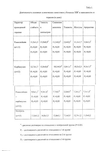 Способ лечения хронического вирусного гепатита (патент 2265447)