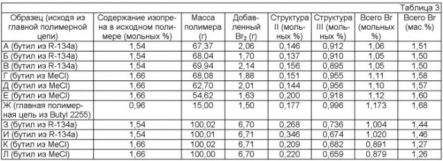 Способы галоидирования (патент 2422466)