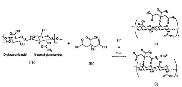 Твердофазный способ получения водорастворимого биоактивного нанокомпозита на основе модифицированной лимонной кислотой гиалуроновой кислоты и наночастиц золота (патент 2534789)