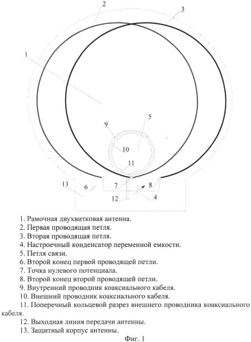 Рамочная двухвитковая антенна в защитном корпусе (патент 2490761)