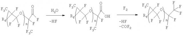 Способ получения стабилизированных химически стойких полигексафторпропиленоксидов (патент 2371452)