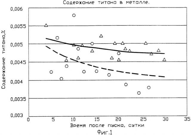 Способ монтажа боковой футеровки катодного устройства алюминиевого электролизера (патент 2270887)