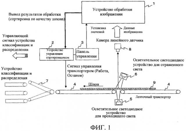 Устройство и способ для обнаружения сучка в древесине (патент 2381442)