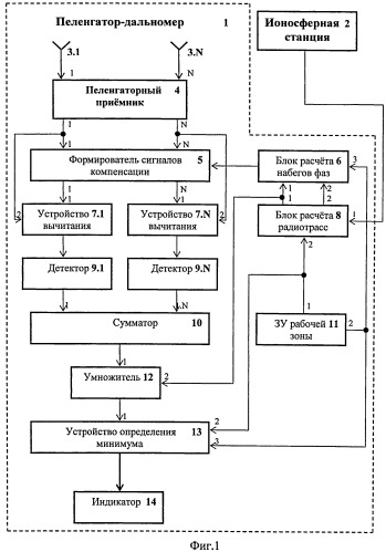 Способ однопунктного определения местоположения источника коротковолнового излучения (патент 2523650)