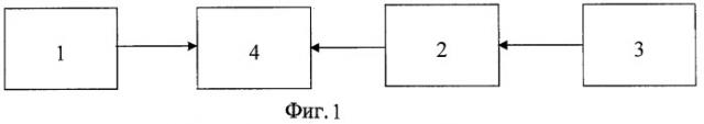 Способ определения запасов устойчивости рулевого привода и устройство для его осуществления (патент 2474829)