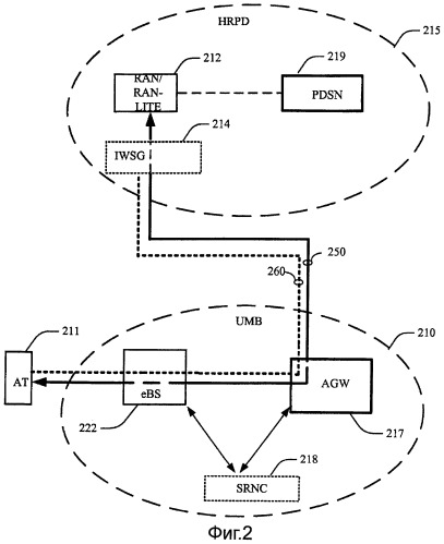 Способ и устройство передачи обслуживания между исходной и целевой системами доступа (патент 2474077)