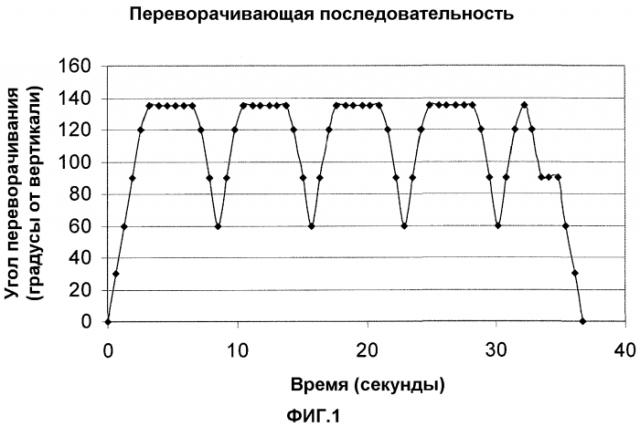 Предотвращение скопления частиц во время процессов стерилизации (патент 2566888)