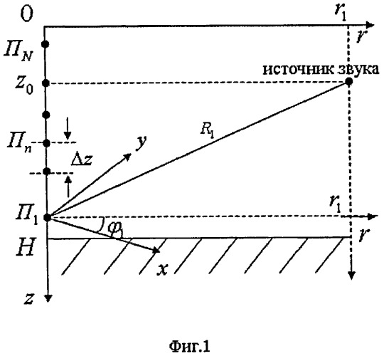 Гидроакустический комплекс для обнаружения движущегося источника звука, измерения азимутального угла на источник и горизонта источника звука в мелком море (патент 2488133)