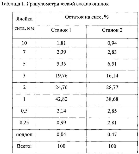 Древесно-цементная смесь для изготовления строительных блоков (патент 2605110)