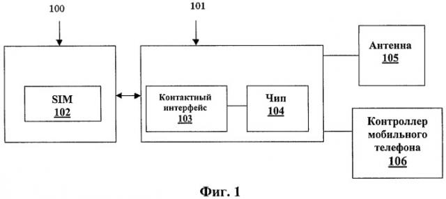 Двойная система универсальных карточек на интегральных схемах (uicc) для переносного устройства (патент 2307394)
