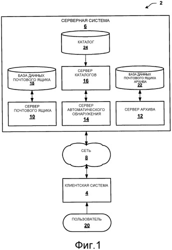 Автоматическое обнаружение альтернативных почтовых ящиков (патент 2536350)