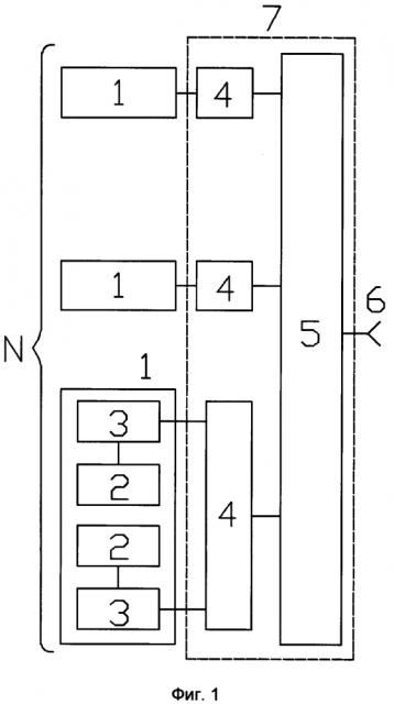 Всенаправленная антенная система со специальной диаграммой направленности (патент 2639563)