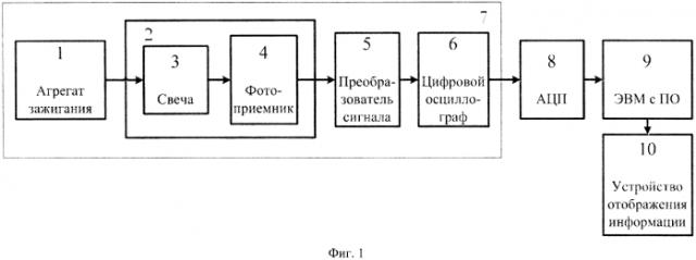 Способ контроля систем зажигания газотурбинных двигателей (патент 2579435)