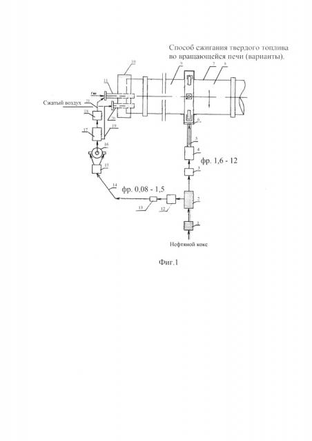Способ сжигания твёрдого топлива во вращающейся печи (варианты) (патент 2648732)