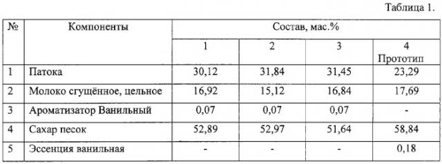 Карамельное изделие (патент 2323582)