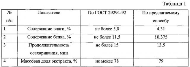 Способ получения ячменного солода (патент 2606020)