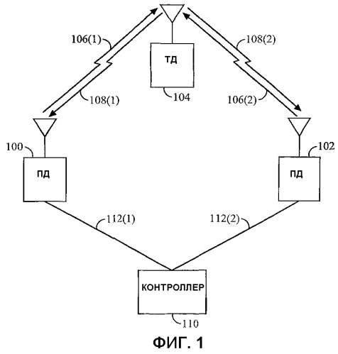 Способ и устройство, предназначенные для адаптивного управления множеством в системе связи (патент 2292672)