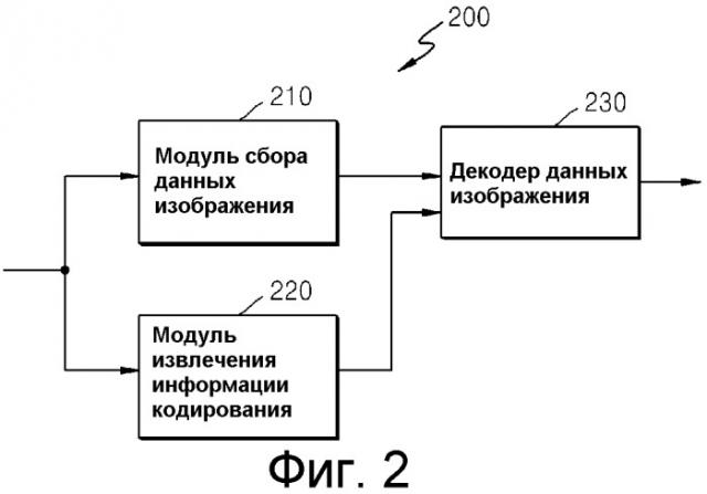 Способ и устройство для кодирования/декодирования вектора движения (патент 2559737)