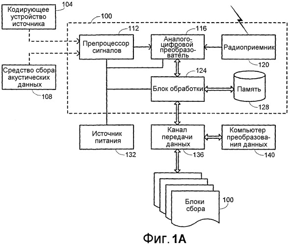 Способы и системы для регистрации сейсмических данных (патент 2323455)