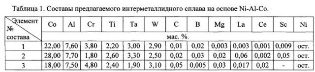 Интерметаллидный сплав на основе системы никель-алюминий-кобальт (патент 2603415)