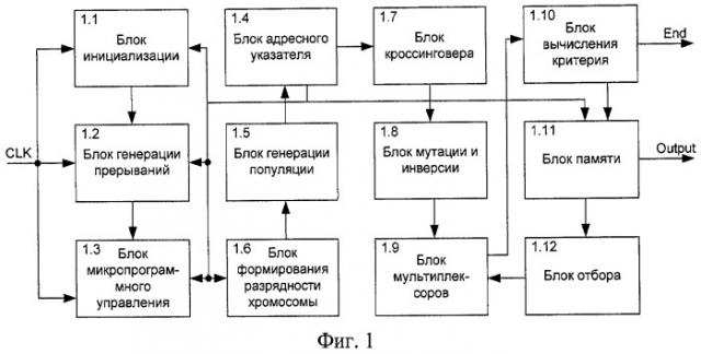 Устройство аппаратной реализации эволюционного алгоритма с нечеткими операторами (патент 2447503)