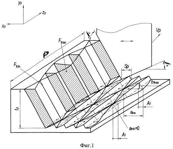 Способ вибросверления с мелкодисперсным дроблением стружки (патент 2412023)