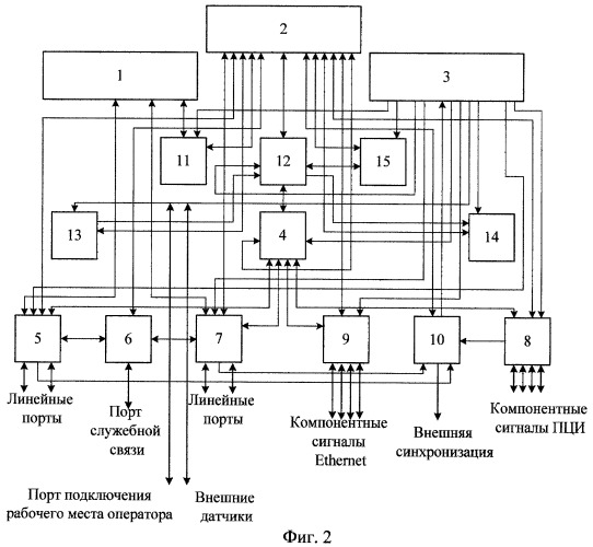 Способ организации аварийного режима работы мультиплексора и устройство, его реализующее (патент 2427882)