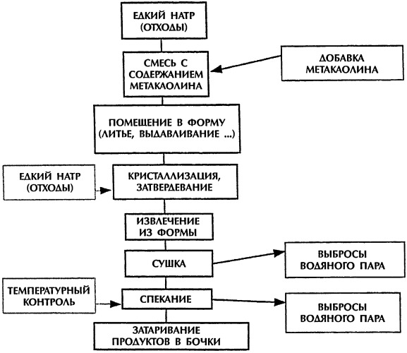 Способ обработки отходов едкого натра с получением нефелина (патент 2257627)