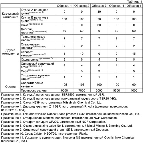 Резиновая смесь для шины, элемент шины и шина (патент 2389741)