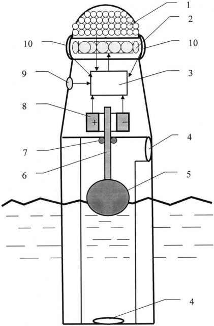 Навигационный буй с комплексной энергоустановкой (патент 2617607)