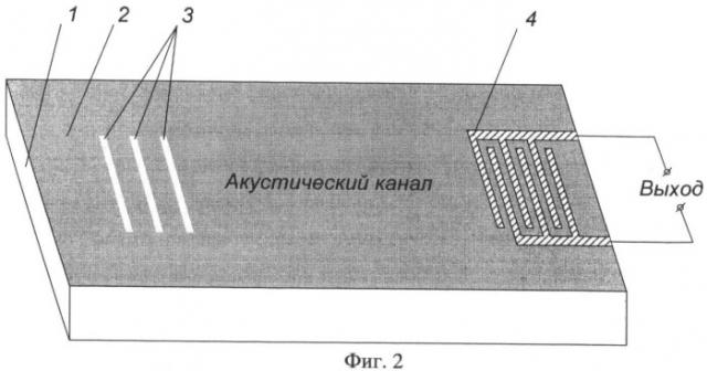 Фоточувствительный фильтр на поверхностных акустических волнах (патент 2439755)