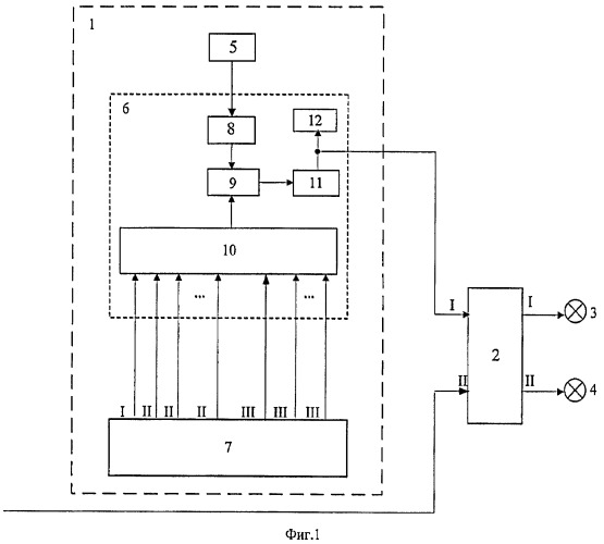 Способ функционирования информационно-вычислительной системы транспортного средства и устройство для его осуществления (патент 2380671)