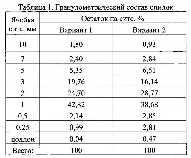 Древесно-цементная смесь с модификатором (патент 2641548)