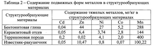 Композиция из стуктурообразующих материалов (патент 2537178)