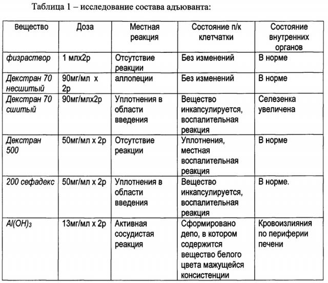 Вакцина рекомбинантная противотуберкулезная и адъювант для нее (патент 2665817)