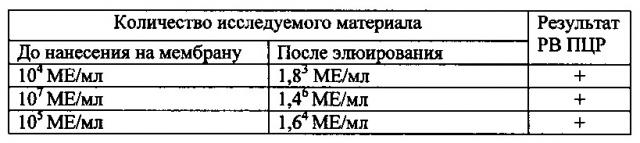 Устройство для сбора, хранения и транспортировки биологического материала живых организмов и растений (патент 2616242)