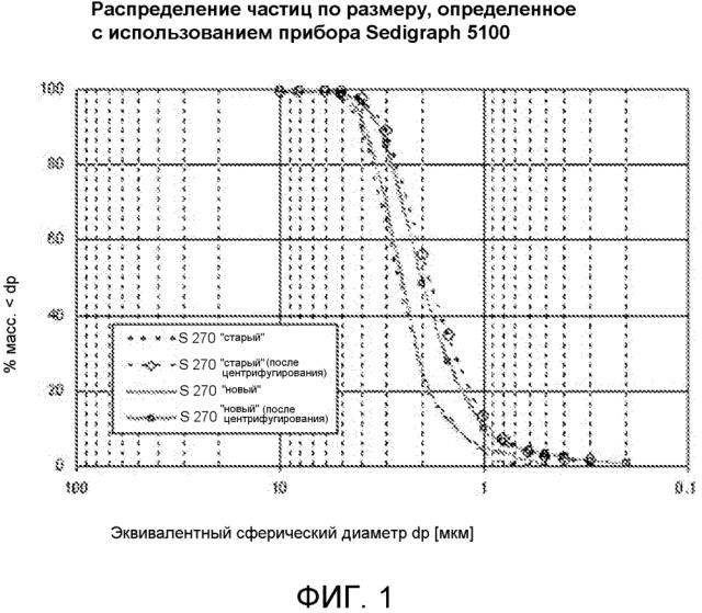 Способ получения скаленоэдрального осажденного карбоната кальция (патент 2596763)