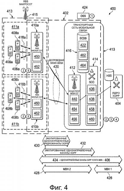 Архитектура управления и контроля на основе 3gpp для транспортных решений для малых сот (патент 2646347)