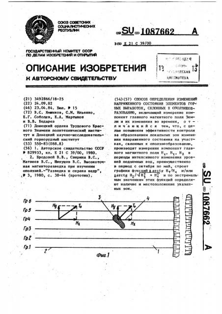 Способ определения изменений напряженного состояния элементов горных выработок,склонных к оползнеобразованию (патент 1087662)