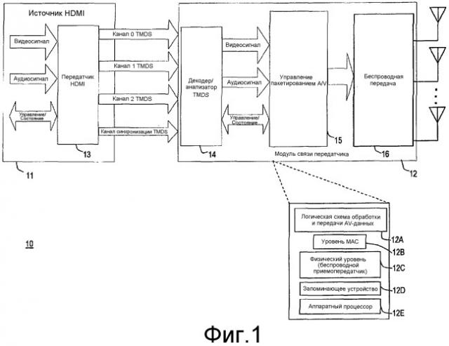 Способ и система для беспроводной передачи аудиоданных в беспроводных сетях (патент 2519817)